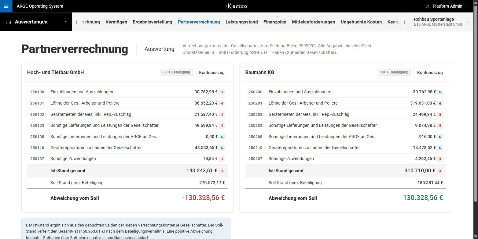 Partnerverrechnung