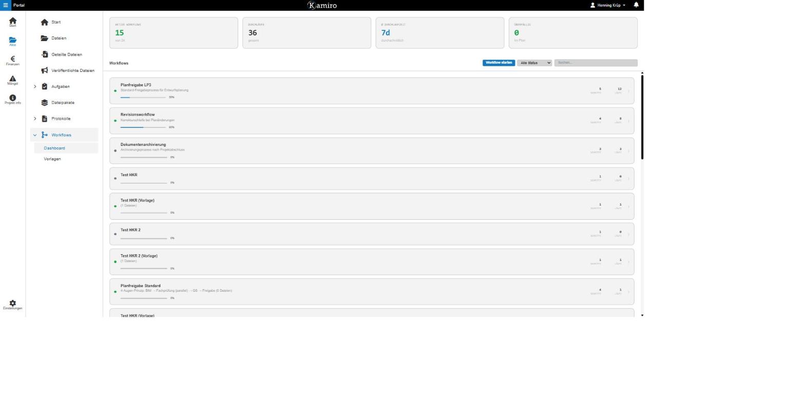 Workflow-Dashboard