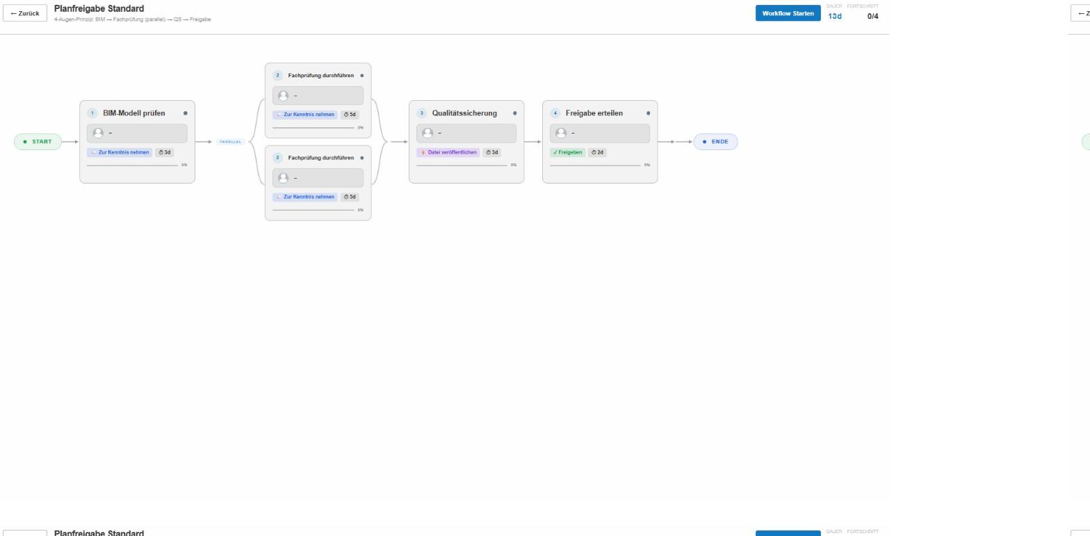 CDE: Workflow-Editor der Planfreigabe